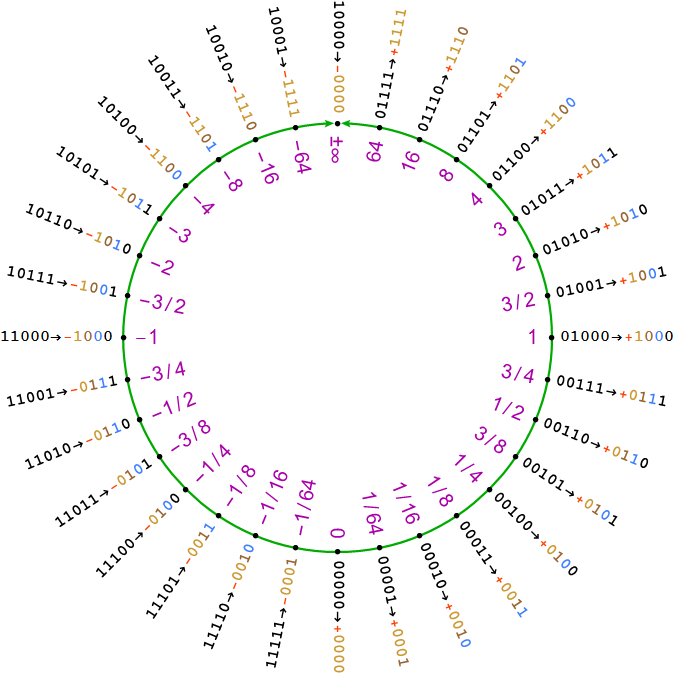 deep learning, machine learning